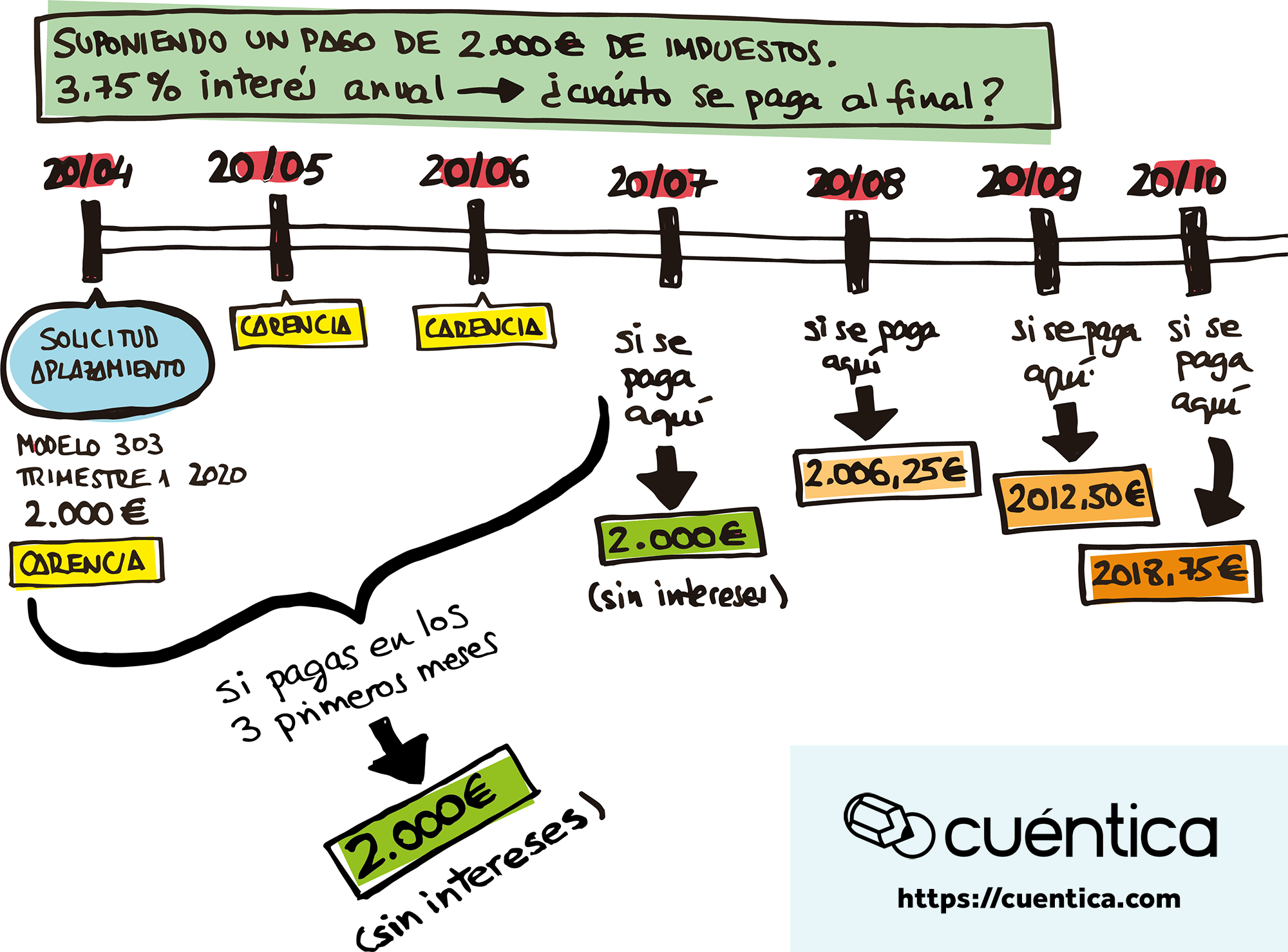 Todas las medidas económicas para autónomos y PYMES por la COVID-19 ...